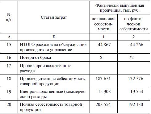 Предпринимательская деятельность Предпринимательская деятельность
