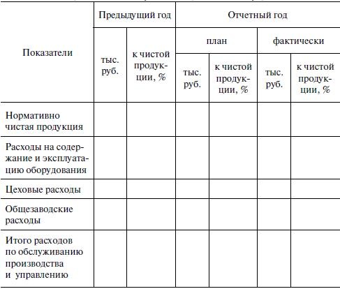 Предпринимательская деятельность Предпринимательская деятельность