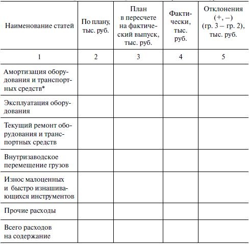 Предпринимательская деятельность Предпринимательская деятельность