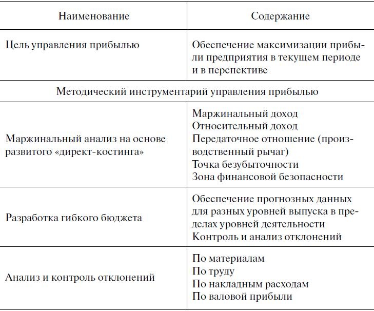 Предпринимательская деятельность Предпринимательская деятельность