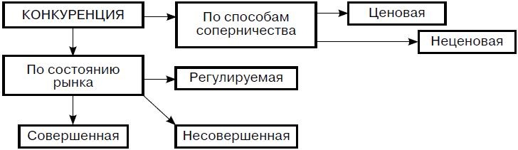 Предпринимательская деятельность Предпринимательская деятельность