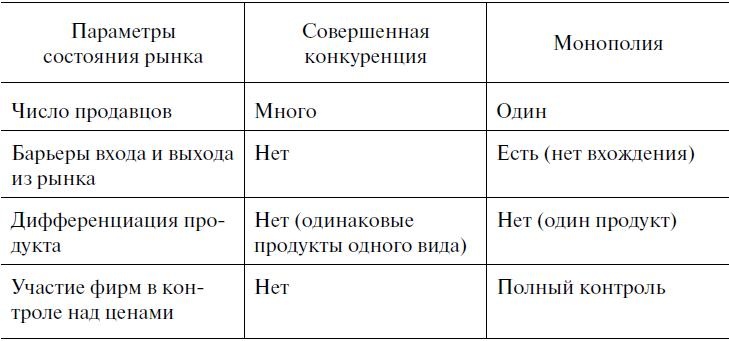 Предпринимательская деятельность Предпринимательская деятельность