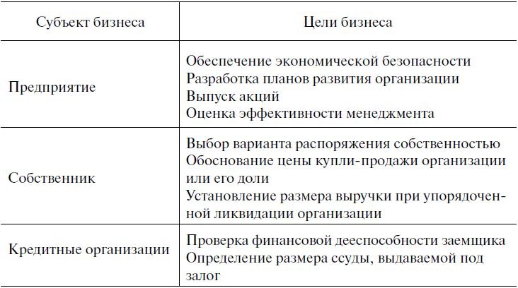 Предпринимательская деятельность Предпринимательская деятельность