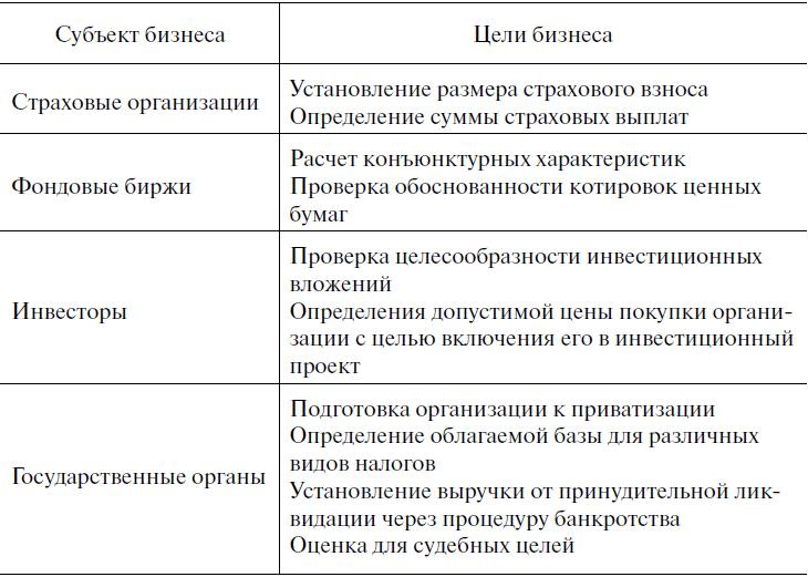 Предпринимательская деятельность Предпринимательская деятельность