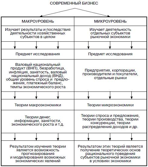 Предпринимательская деятельность Предпринимательская деятельность