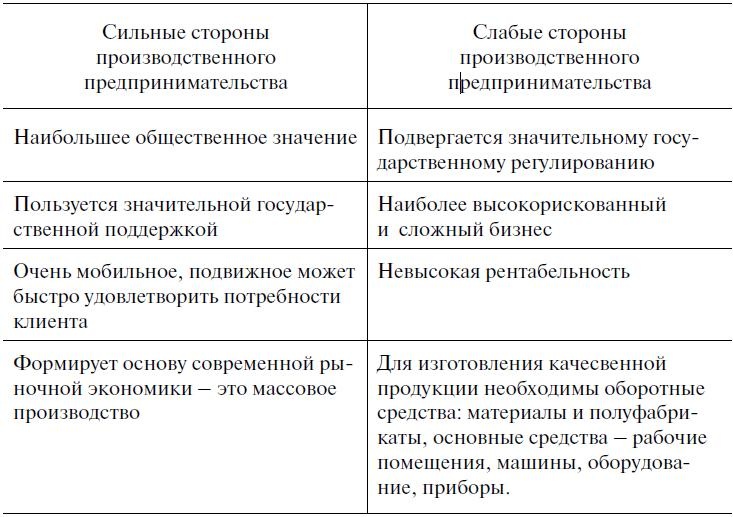 Предпринимательская деятельность Предпринимательская деятельность