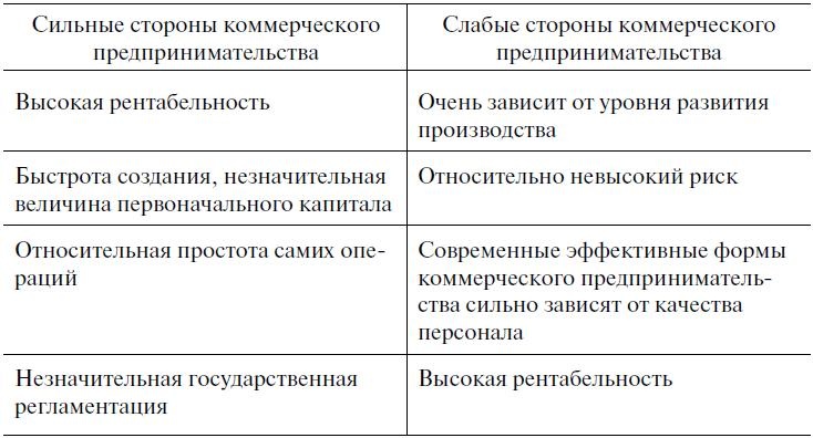 Предпринимательская деятельность Предпринимательская деятельность