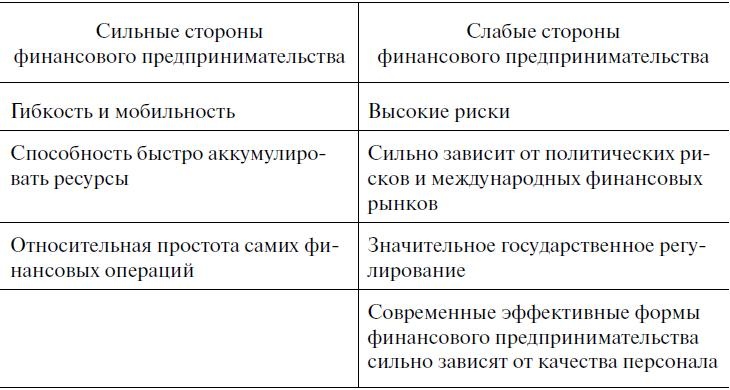 Предпринимательская деятельность Предпринимательская деятельность