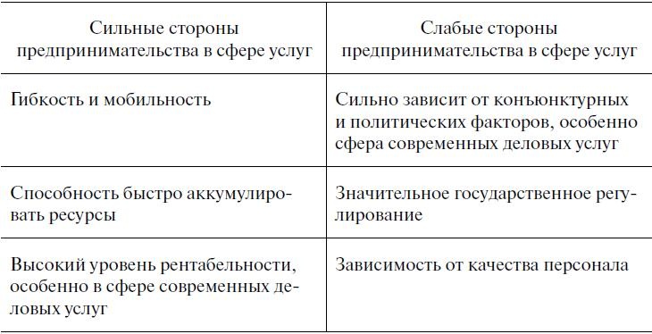 Предпринимательская деятельность Предпринимательская деятельность