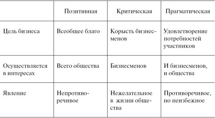 Предпринимательская деятельность Предпринимательская деятельность