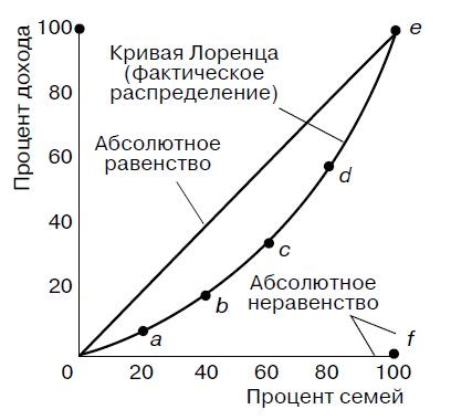 Предпринимательская деятельность Предпринимательская деятельность