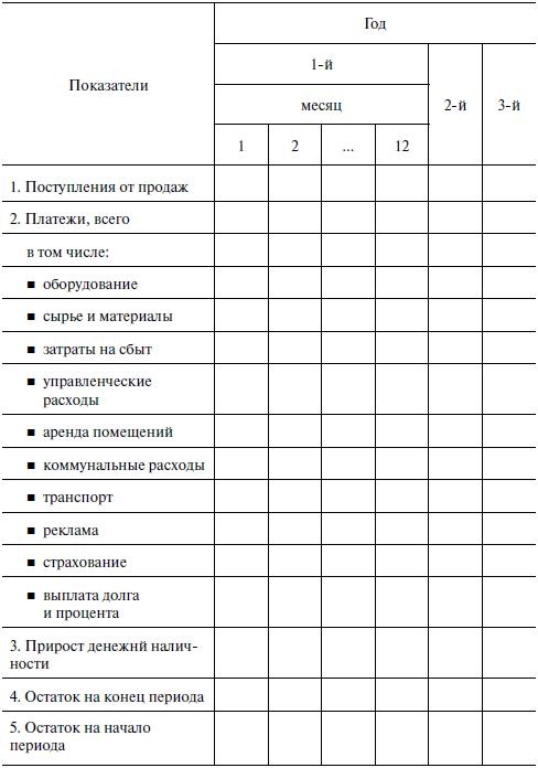 Предпринимательская деятельность Предпринимательская деятельность