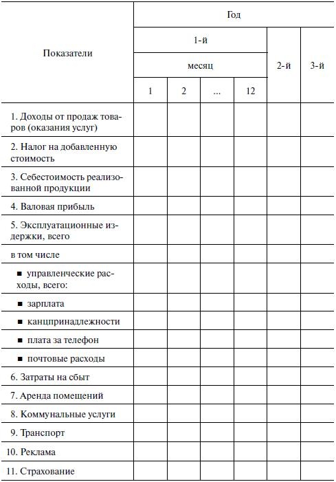 Предпринимательская деятельность Предпринимательская деятельность