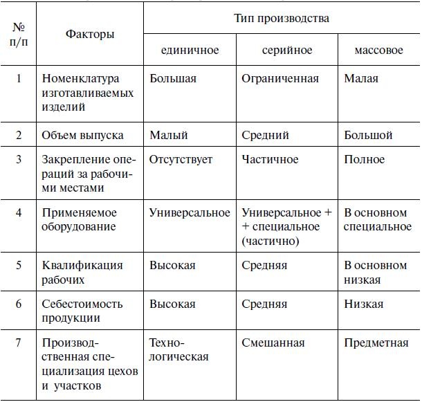 Предпринимательская деятельность Предпринимательская деятельность