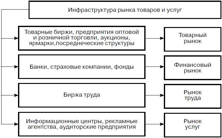 Предпринимательская деятельность Предпринимательская деятельность