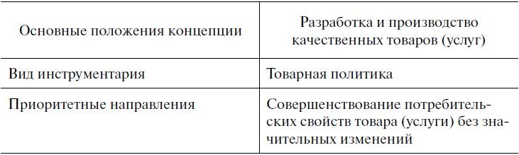 Предпринимательская деятельность Предпринимательская деятельность