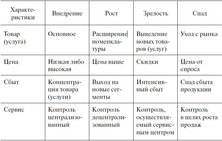 Предпринимательская деятельность Предпринимательская деятельность