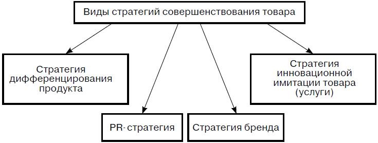 Предпринимательская деятельность Предпринимательская деятельность