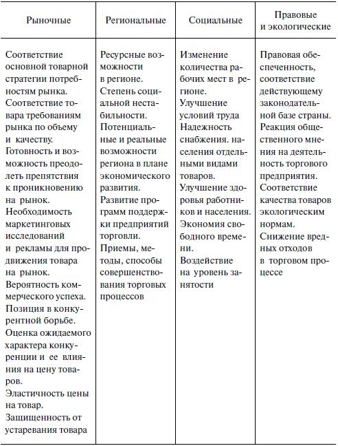 Предпринимательская деятельность Предпринимательская деятельность