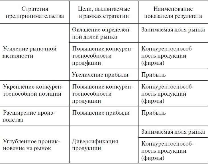 Предпринимательская деятельность Предпринимательская деятельность