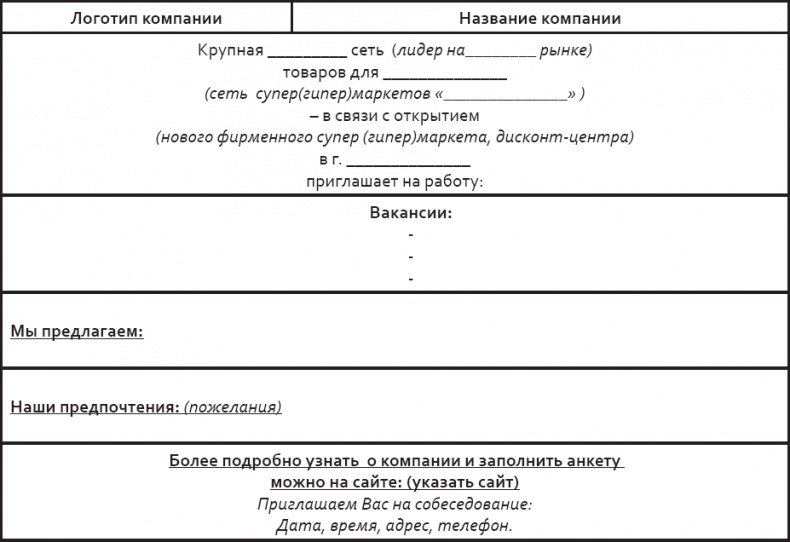 Розничный персонал от А до Я