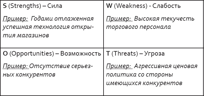 Розничный персонал от А до Я Розничный персонал от А до Я