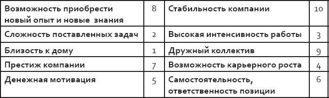 Розничный персонал от А до Я Розничный персонал от А до Я