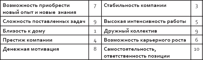 Розничный персонал от А до Я Розничный персонал от А до Я