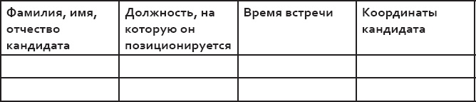 Розничный персонал от А до Я