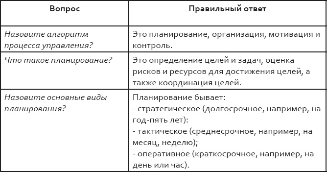 Розничный персонал от А до Я Розничный персонал от А до Я