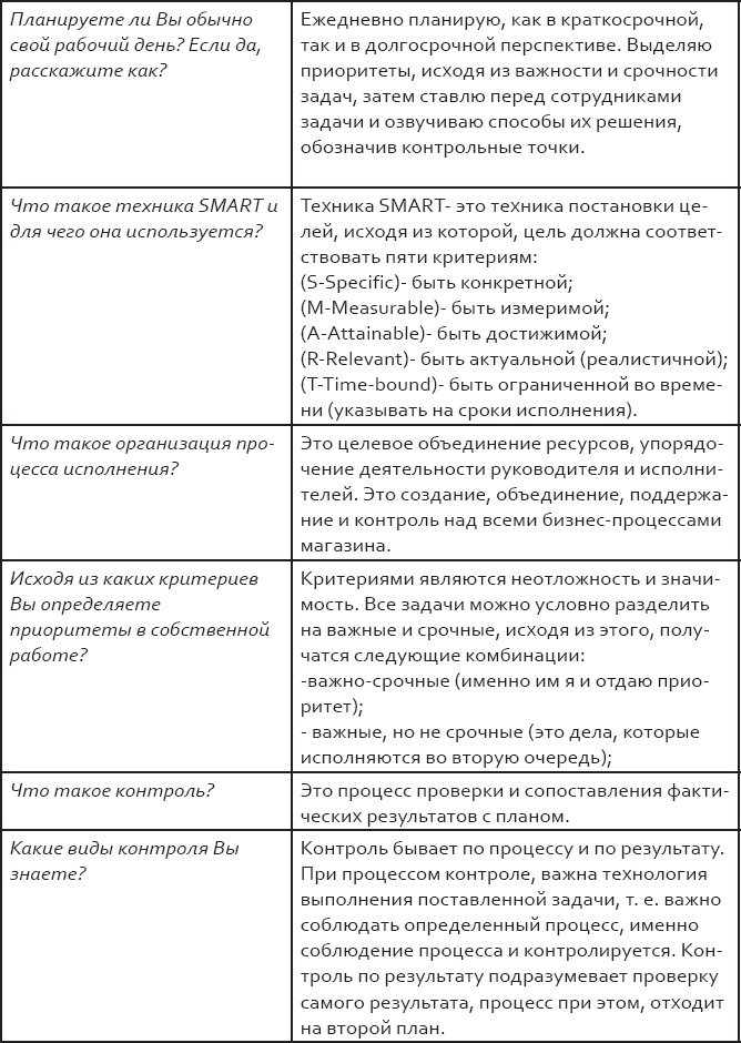 Розничный персонал от А до Я Розничный персонал от А до Я