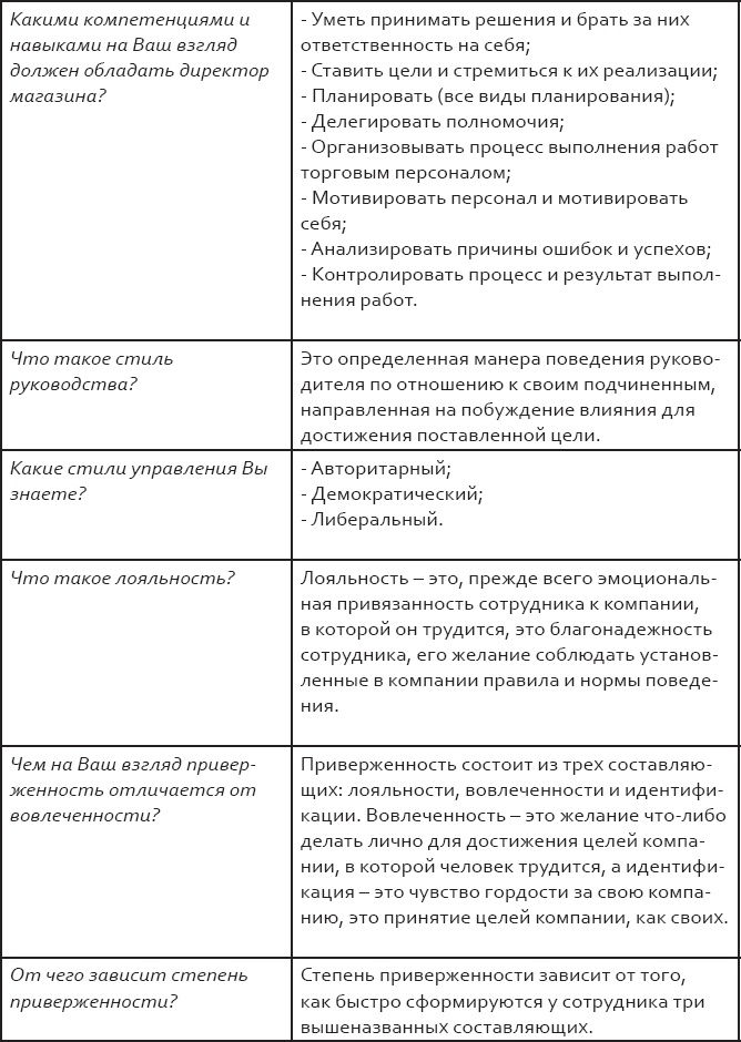 Розничный персонал от А до Я Розничный персонал от А до Я