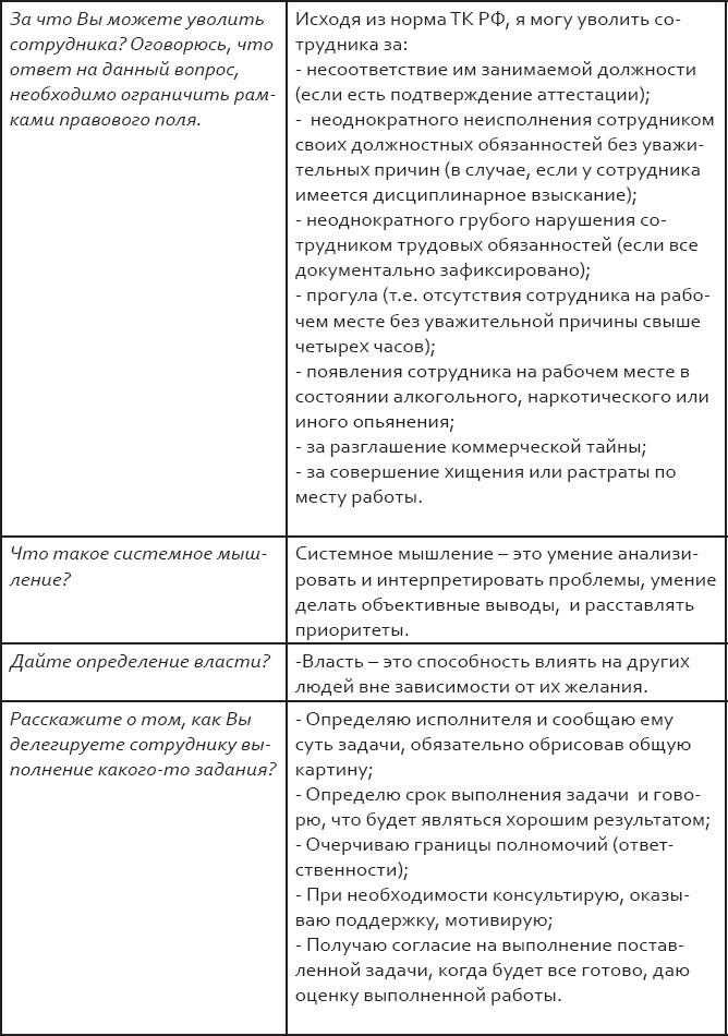 Розничный персонал от А до Я Розничный персонал от А до Я