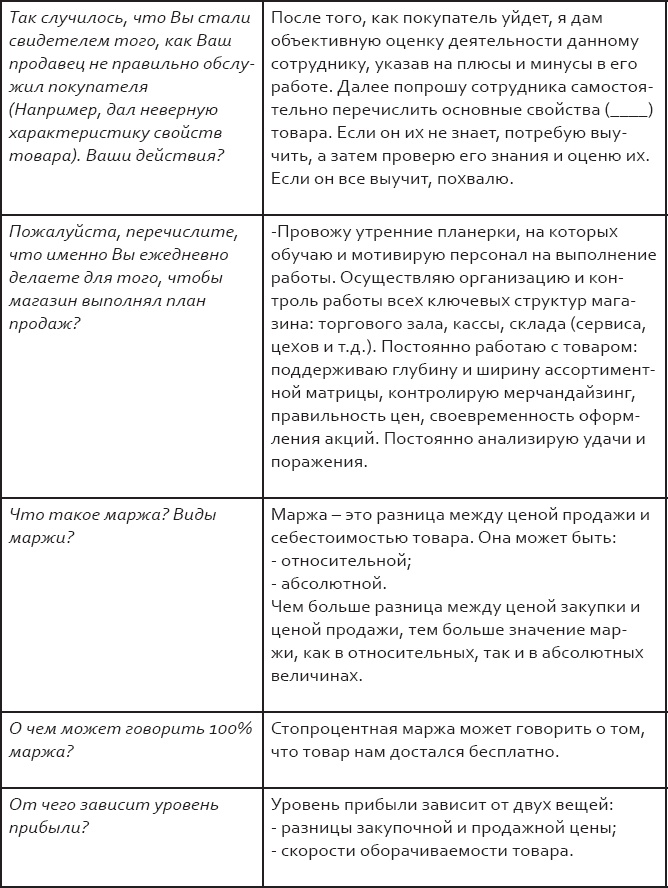 Розничный персонал от А до Я Розничный персонал от А до Я