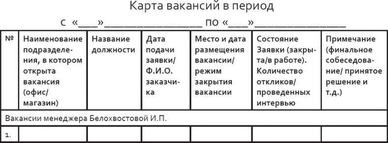 Розничный персонал от А до Я