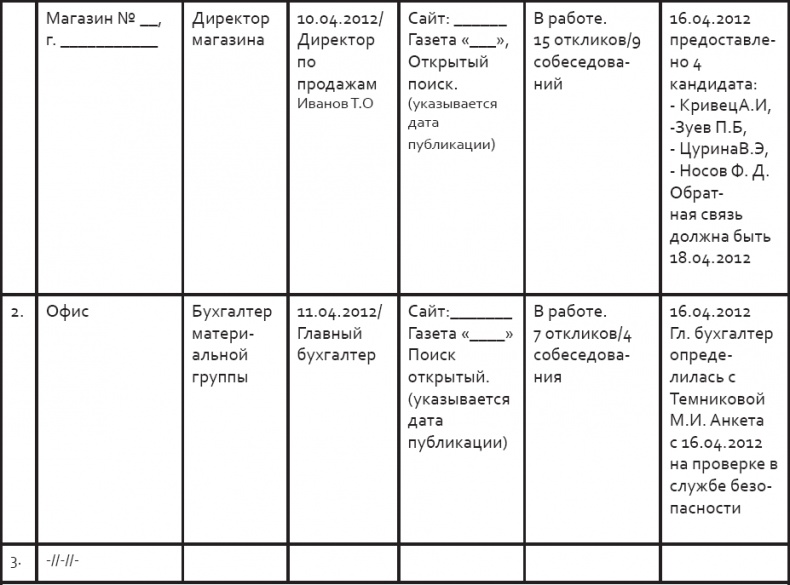 Розничный персонал от А до Я