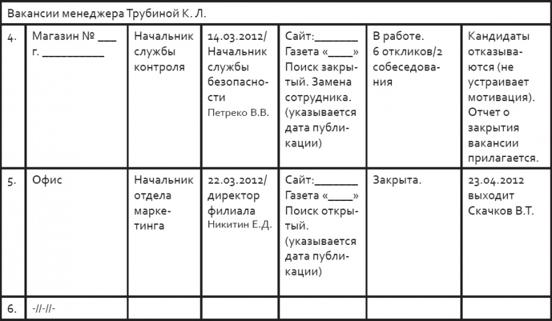 Розничный персонал от А до Я