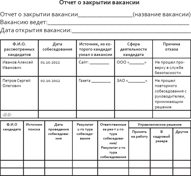 Розничный персонал от А до Я