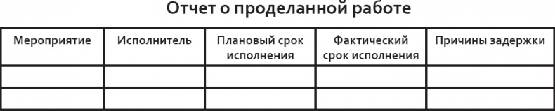 Розничный персонал от А до Я