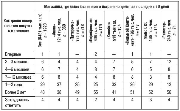 Брендинг в розничной торговле. Алгоритм построения «с нуля» Брендинг в розничной торговле. Алгоритм построения «с нуля»