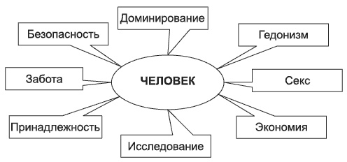 Брендинг в розничной торговле. Алгоритм построения «с нуля» Брендинг в розничной торговле. Алгоритм построения «с нуля»