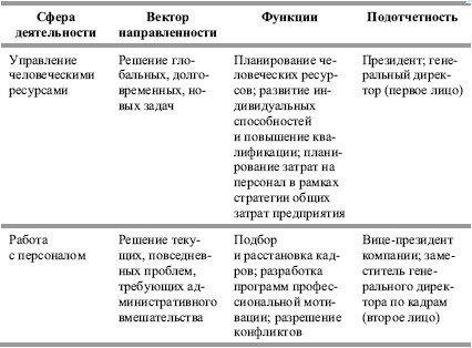 Гостиничный бизнес. Как достичь безупречного сервиса Гостиничный бизнес. Как достичь безупречного сервиса