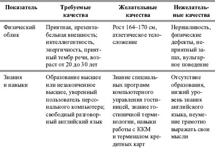 Гостиничный бизнес. Как достичь безупречного сервиса Гостиничный бизнес. Как достичь безупречного сервиса