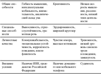 Гостиничный бизнес. Как достичь безупречного сервиса Гостиничный бизнес. Как достичь безупречного сервиса