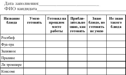 Гостиничный бизнес. Как достичь безупречного сервиса Гостиничный бизнес. Как достичь безупречного сервиса