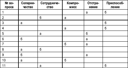 Гостиничный бизнес. Как достичь безупречного сервиса Гостиничный бизнес. Как достичь безупречного сервиса