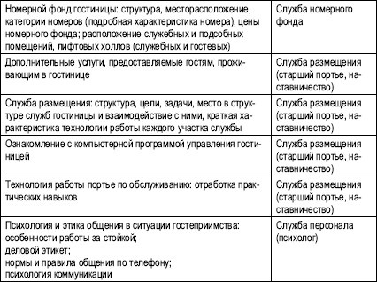 Гостиничный бизнес. Как достичь безупречного сервиса Гостиничный бизнес. Как достичь безупречного сервиса