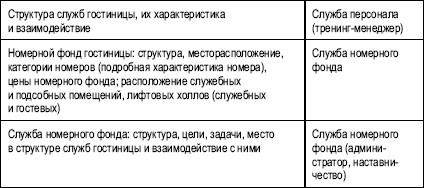 Гостиничный бизнес. Как достичь безупречного сервиса Гостиничный бизнес. Как достичь безупречного сервиса