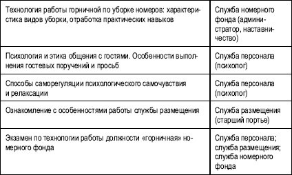 Гостиничный бизнес. Как достичь безупречного сервиса Гостиничный бизнес. Как достичь безупречного сервиса