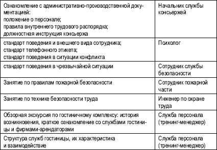 Гостиничный бизнес. Как достичь безупречного сервиса Гостиничный бизнес. Как достичь безупречного сервиса